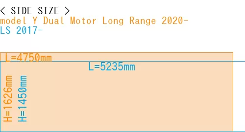 #model Y Dual Motor Long Range 2020- + LS 2017-